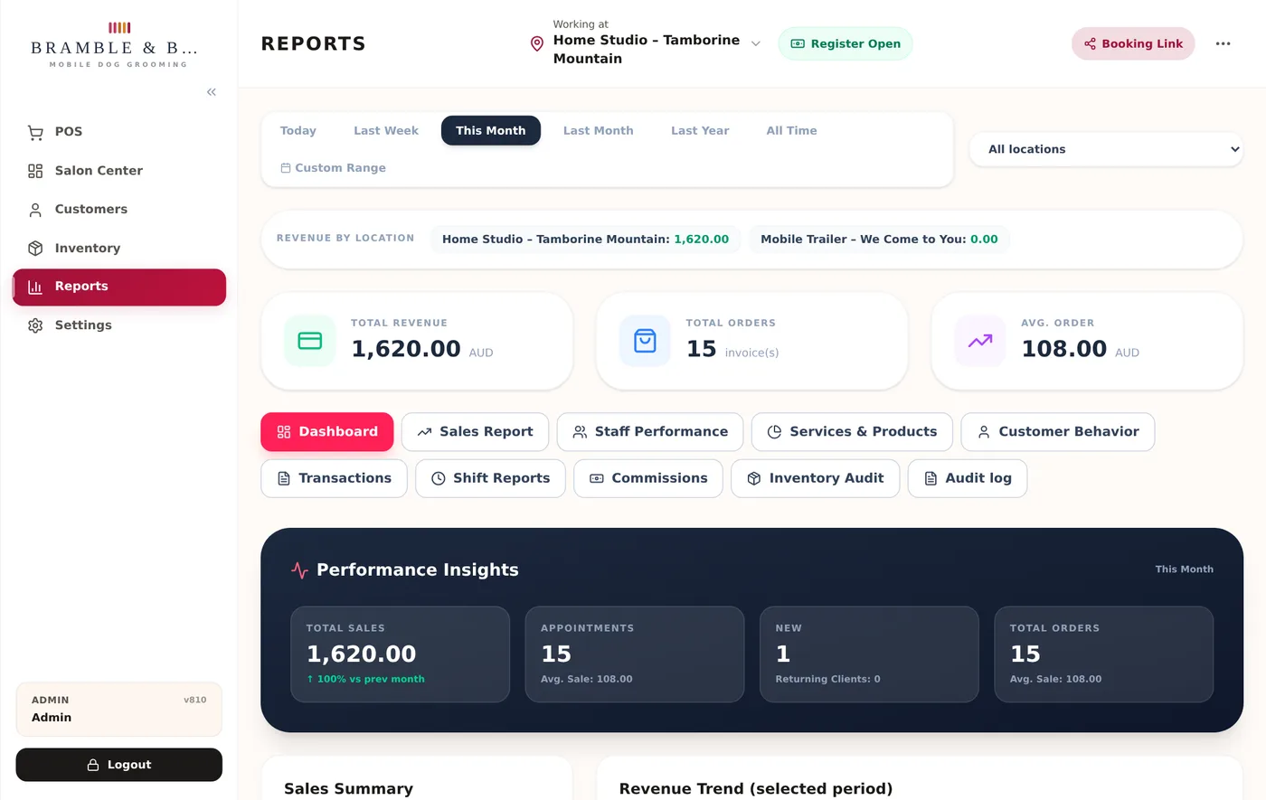 The ZibaDesk reports screen with revenue, sales by service category and top clients