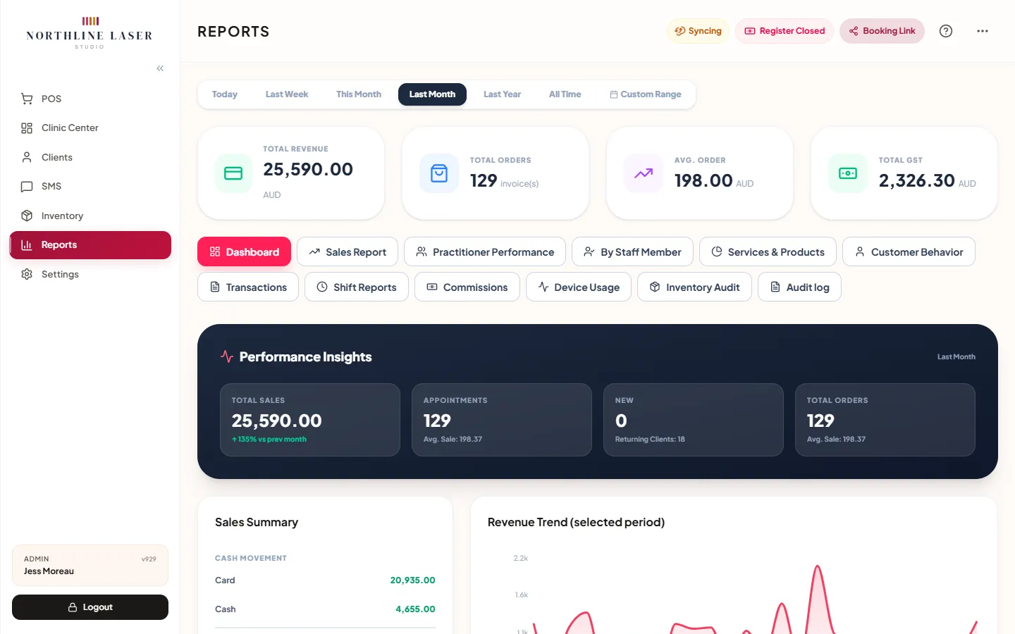 El panel de informes de ZibaDesk del mes pasado con ingresos totales, pedidos, ticket medio, GST y la tendencia de ingresos